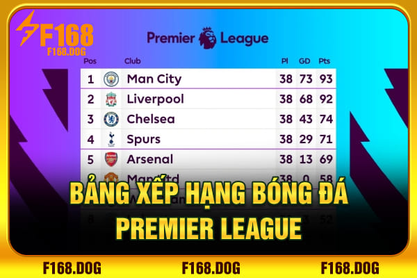 Bảng xếp hạng bóng đá Premier League Bảng xếp hạng bóng đá Premier League