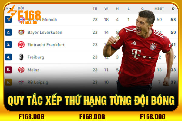 Quy tắc xếp thứ hạng từng đội bóng Quy tắc xếp thứ hạng từng đội bóng